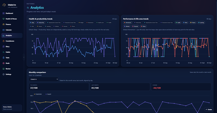 Analytics screenshot