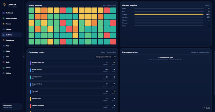 Analytics screenshot
