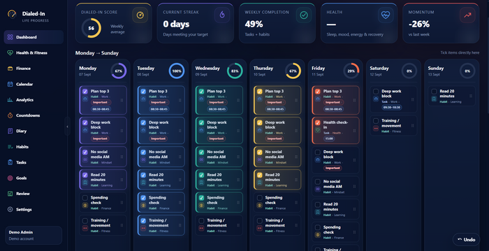 Dialed-In Dashboard — weekly view