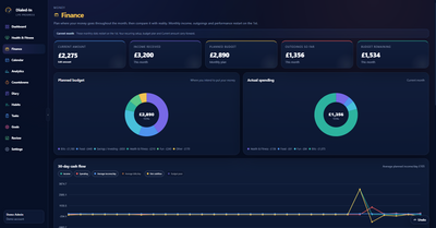 Finance tracking
