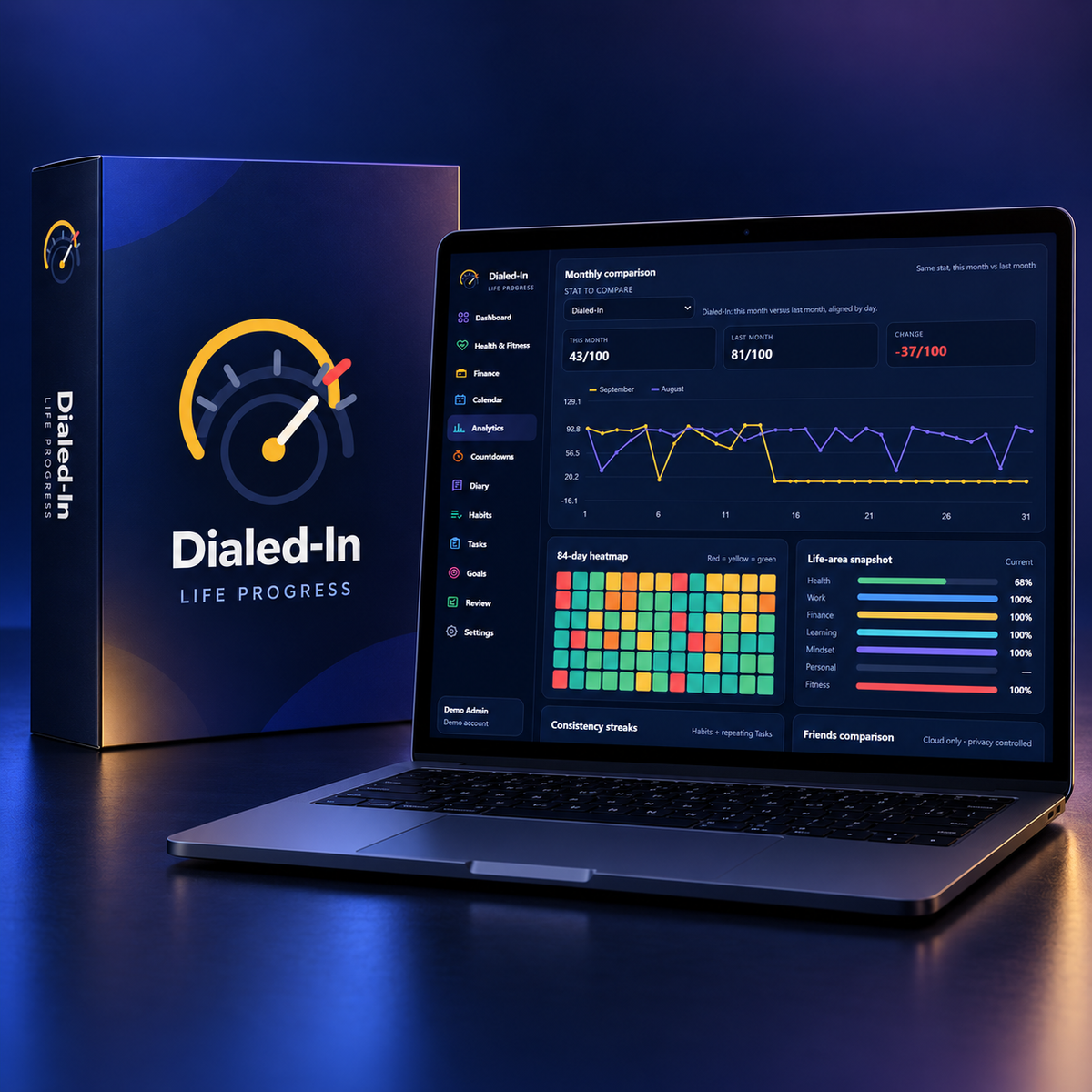 Dialed-In